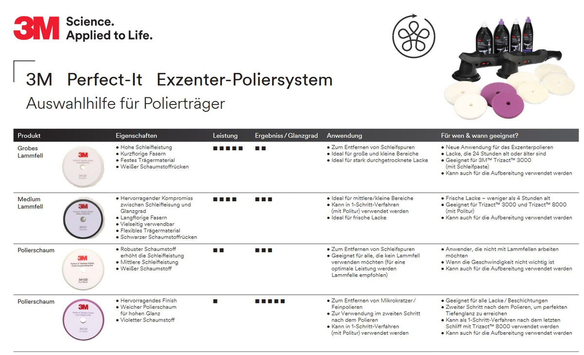 3M Perfect-It Polierschaumpad Weiß, 130mm oder 150mm (2 Stück/Beutel)